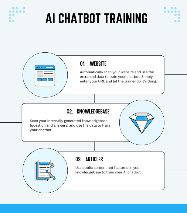 ai_chatbot_training.png